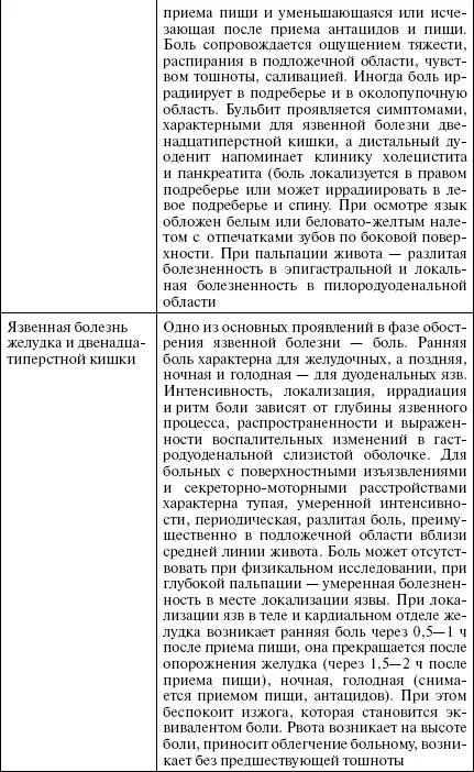 При острой кишечной непроходимости отмечается появление схваткообразной - фото 15