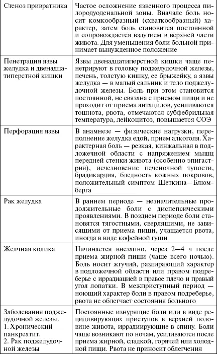 При острой кишечной непроходимости отмечается появление схваткообразной - фото 16