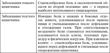 При острой кишечной непроходимости отмечается появление схваткообразной - фото 17