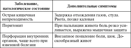 Ревматизм Описаны случаи развития абдоминального синдрома у больных - фото 20