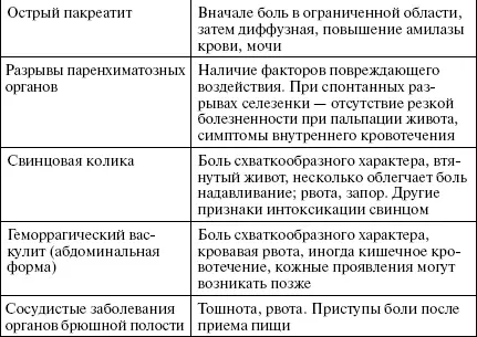 Ревматизм Описаны случаи развития абдоминального синдрома у больных - фото 21