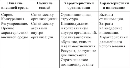 Источник Rye Kimberly 2007 Из перечисленных факторов далеко не все можно - фото 13