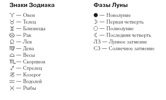 Козерог Общая характеристика Период пребывания Солнца в знаке 22 декабря - фото 1