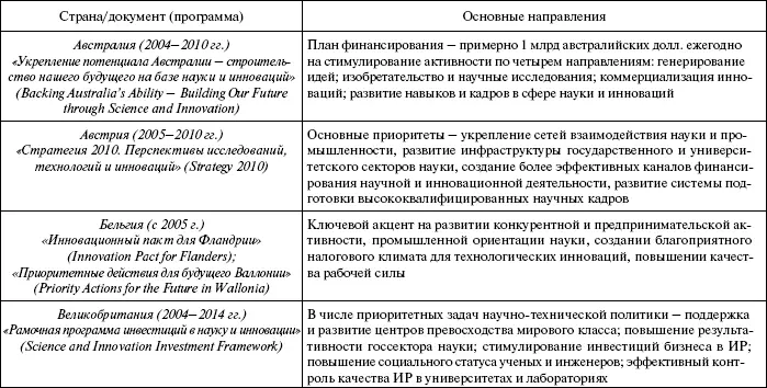 Научная политика Глобальный контекст и российская практика - фото 6