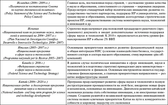 Особое место в этом ряду занимает Инновационная стратегия ОЭСР The - фото 8