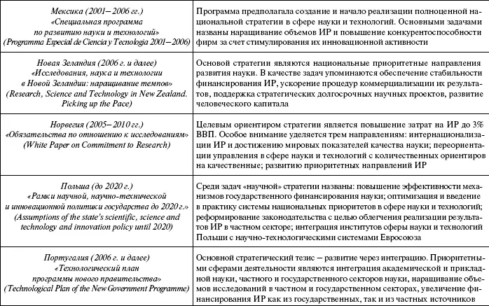 Особое место в этом ряду занимает Инновационная стратегия ОЭСР The OECD - фото 9