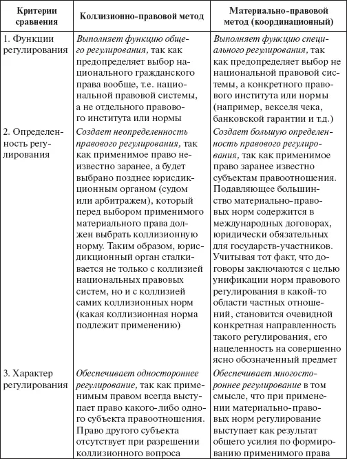 Завершая рассмотрение вопросов касающихся предмета и метода МБП необходимо - фото 1