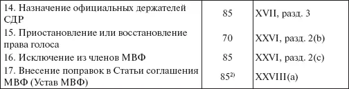 1Доля от общего числа голосов 2Три пятых государствчленов имеющих 85 от - фото 3