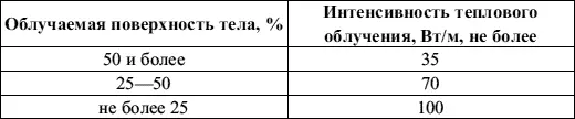Допустимые величины интенсивности теплового облучения работающих от источников - фото 12