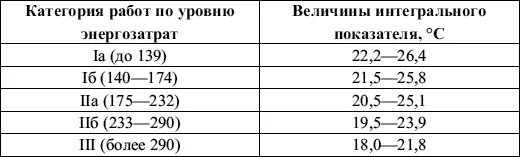 Индекс тепловой нагрузки среды ТНСиндекс является эмпирическим показателем - фото 13