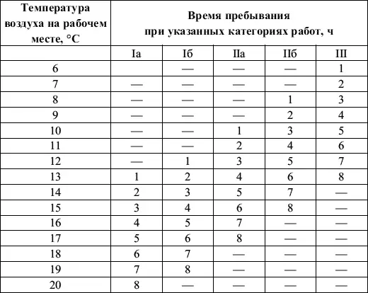 Среднесменная температура воздуха t рассчитывается по формуле t в t в1x 1 - фото 15