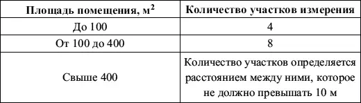 При наличии источников лучистого тепла тепловое облучение на рабочем месте - фото 16