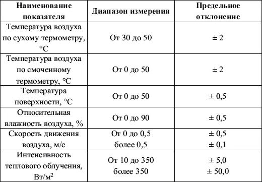 По результатам исследования составляется протокол в котором отражаются общие - фото 17