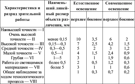 Шум в селитебной зоне Общее понятие о шуме Шумы относятся к числу вредных для - фото 61