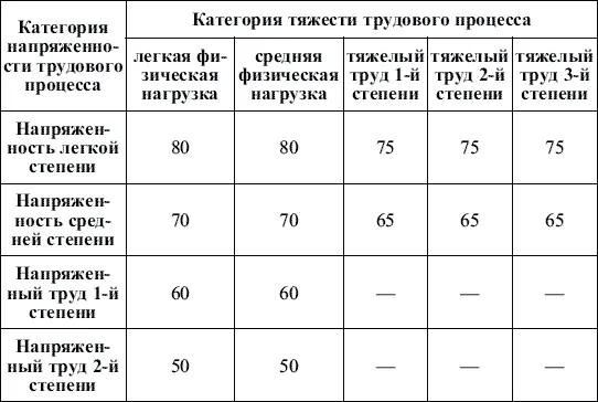 Примечания 1 Для тонального и импульсного шума ПДУ на 5 дБ меньше значений - фото 71
