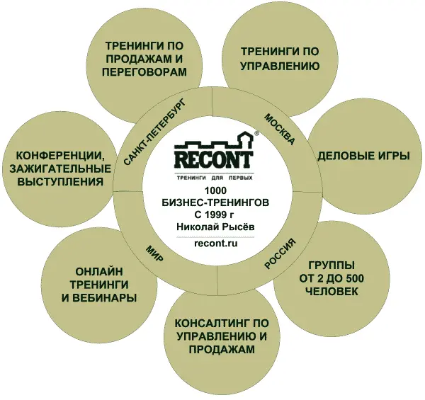 RECONT яркий и узнаваемый бренд в области корпоративного обучения 15 лет - фото 1