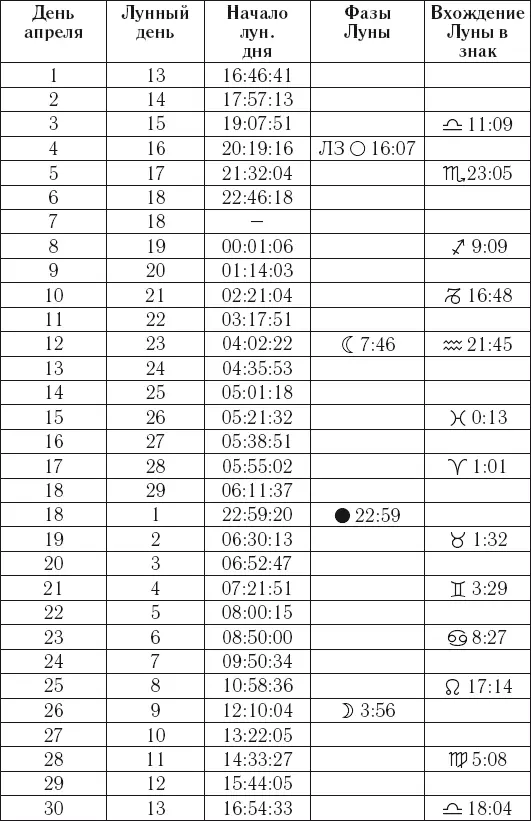 Полный гороскоп Любовь и семья на 2015 год - изображение 100