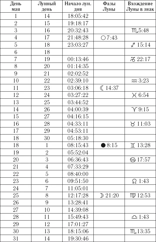 Полный гороскоп Любовь и семья на 2015 год - изображение 125