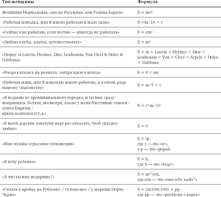 Ну а секретная формула максимальной женской сексуальности Е2 dhpvpol что в - фото 1