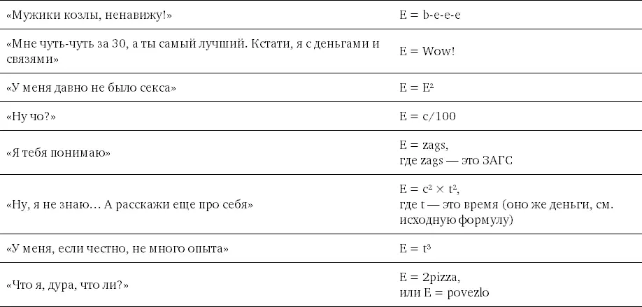 Ну а секретная формула максимальной женской сексуальности Е2 dhpvpol что в - фото 2