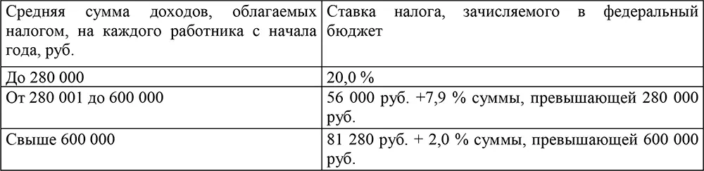 С 1 января 2005 г индивидуальные предприниматели уплачивают в федеральный - фото 13