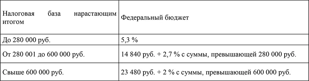 Страхователи индивидуальные предприниматели и адвокаты уплачивают суммы - фото 15