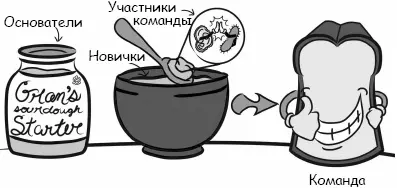 Благодаря хорошей закваске новички усваивают вашу культуру Культура вашей - фото 11