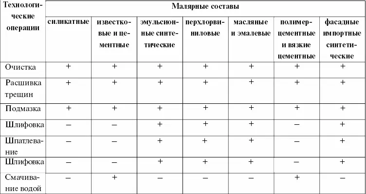 3 при прямом воздействии солнечных лучей 4 во время дождя или по сырому - фото 11