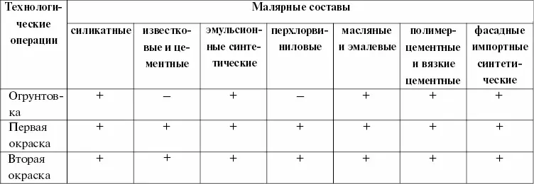 3 при прямом воздействии солнечных лучей 4 во время дождя или по сырому - фото 12
