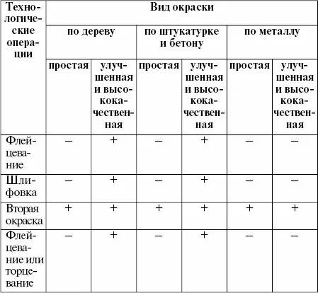 Вышеперечисленные таблицы 1 2 3 наглядно показывают насколько сложны и - фото 19
