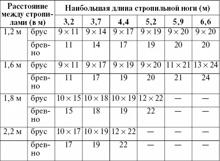 Математические расчеты ведутся по всем видами строительных работ Подсчитывают - фото 29