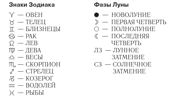 Самый полный календарь на 2015 год Лунный посевной астрологический - изображение 1