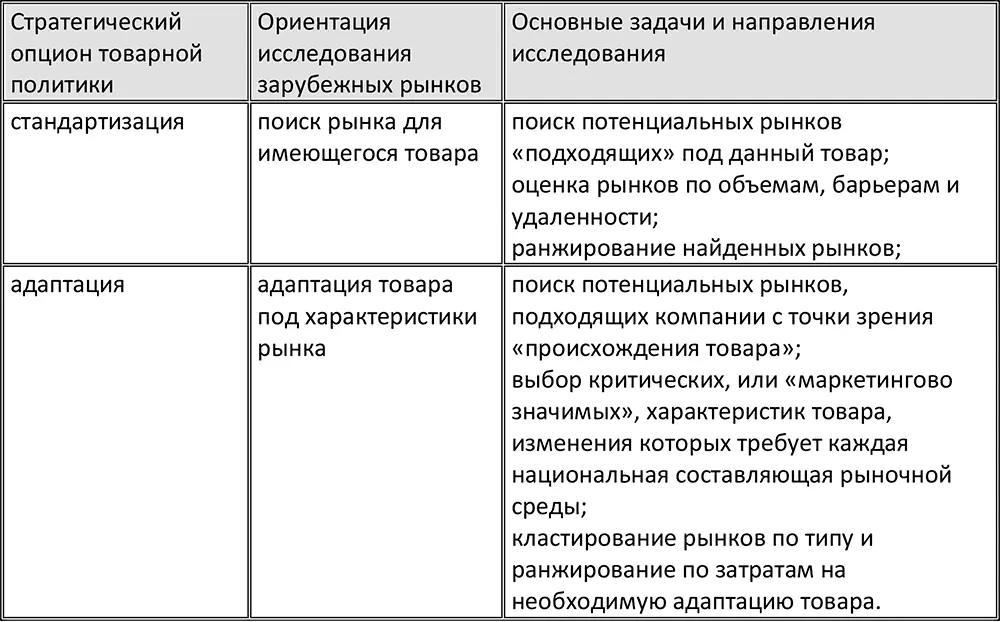 Раздел 1 Рыночная информационная система структура особенности и роль в ВЭД - фото 1