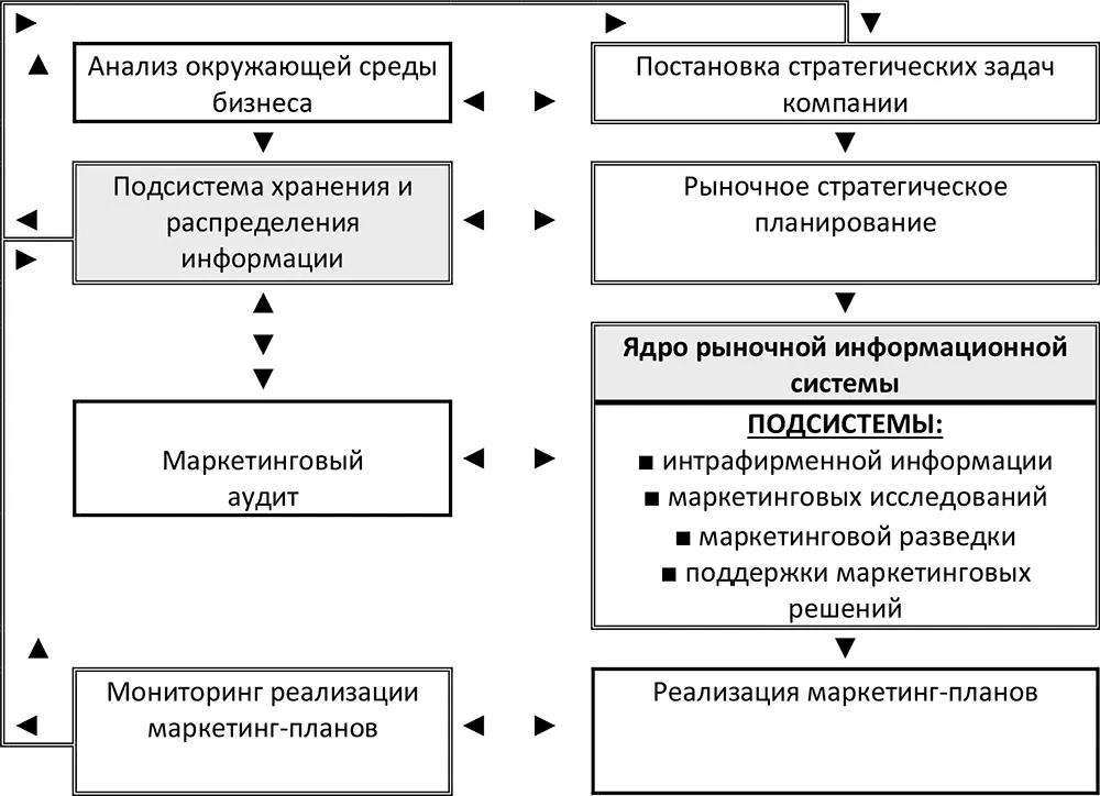 Рис 11 Схема информационной системы ИС в контексте внешнеэкономической - фото 2