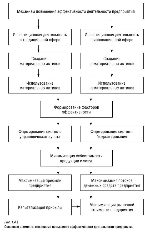 В конечном итоге динамичность факторов внешней среды обуславливает изменение и - фото 5