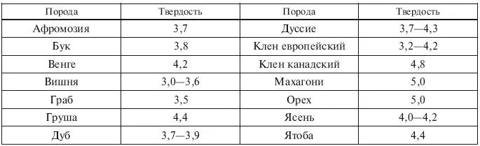 Древесина является природным материалом и имеет свои достоинства и недостатки - фото 15