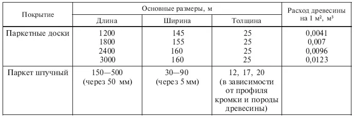 Рис 19 Паркетные доски и паркетные щиты паркетные доски 2 продольные - фото 34