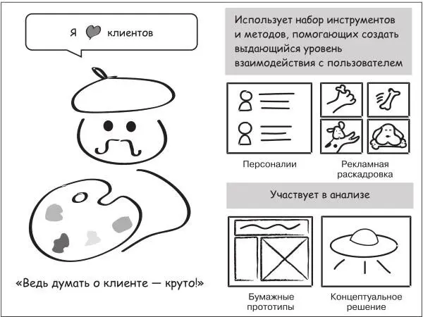 Разработчики уровня взаимодействия пользователя с программой сосредоточены на - фото 32