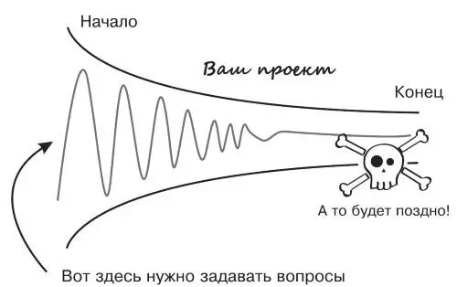 Как видите начиная любое новое дело то есть проект вы имеете большой - фото 37