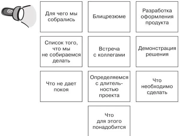 На этом уровне мы словно включаем прожектор рассеивающий неясность и - фото 38