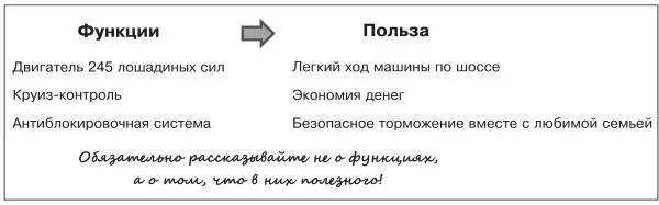 Чувствуете разницу Итак первый шаг при оформлении продукции это собраться - фото 44