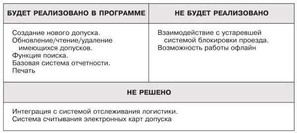 Знакомя клиента с ожидаемым функционалом проекта важно рассказать не только о - фото 46