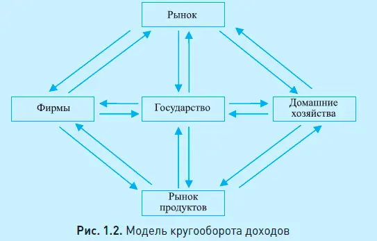 Внутренние связи внутри внешней цепочки на рисунке отражают движение денег - фото 29