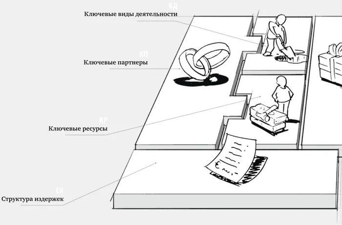 1 Потребительские сегменты В этом структурном блоке определяется какие - фото 23