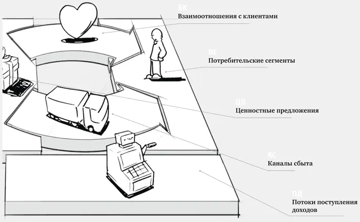 1 Потребительские сегменты В этом структурном блоке определяется какие - фото 24