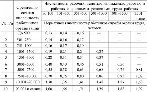 Организация работы по проведению аттестации рабочих мест на соответствие их - фото 2