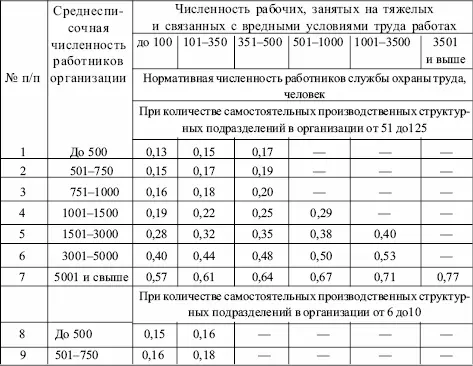 Под структурными подразделениями в организации следует пониматьотделы цехи - фото 3