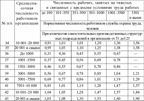 Под структурными подразделениями в организации следует пониматьотделы цехи - фото 5