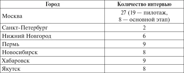 Окончание табл 1 1Данная подвыборка была сформирована для того чтобы иметь - фото 1