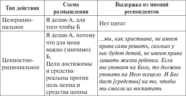 Окончание табл 2 Что это означает Можно ли на основании приведенных - фото 3